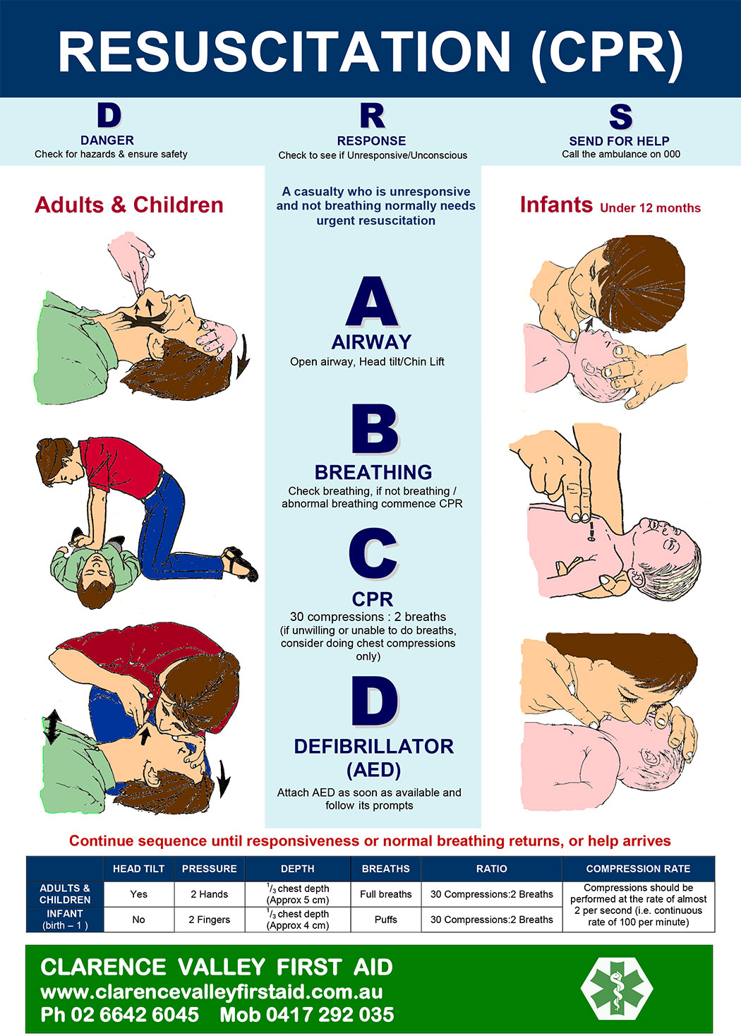 CARDIAC ARREST AND CPR EdMaths   CPR 6 