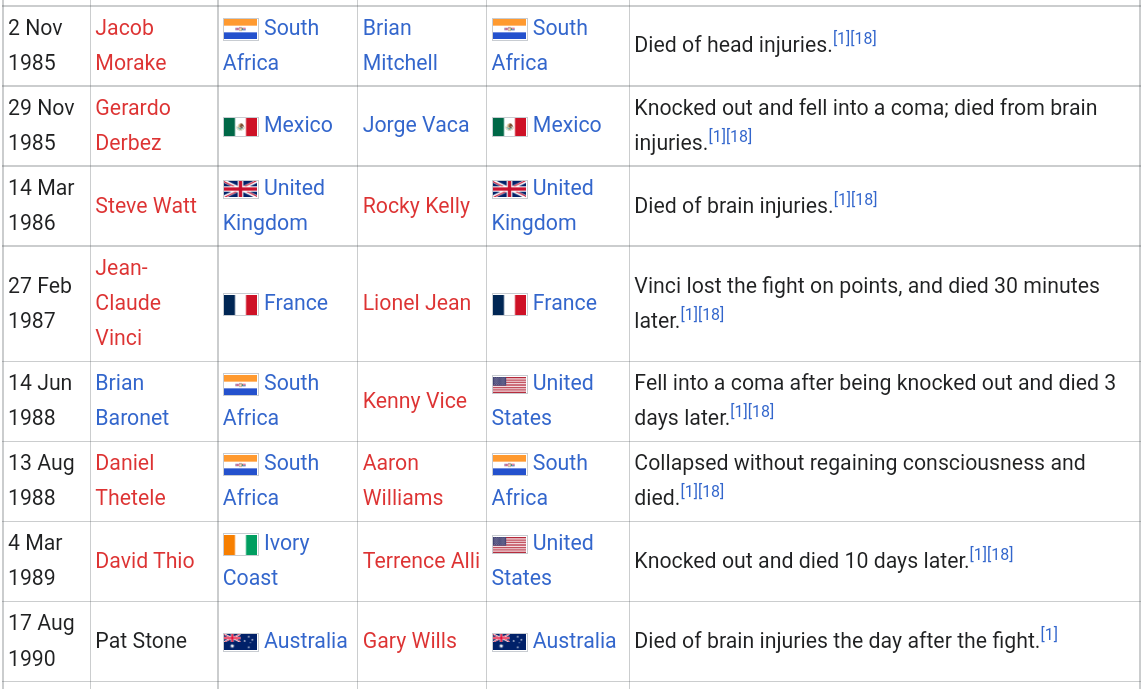 the-dangers-associated-with-boxing-edmaths