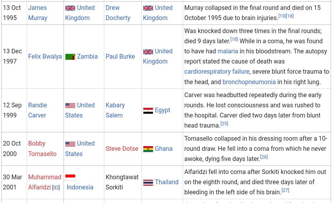 the-dangers-associated-with-boxing-edmaths